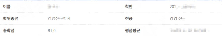 학점은행제 경영 전공 학습자 정보 (경영전문학사 · 총학점 81)