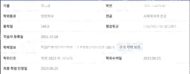 학점은행제 사회복지학 전공 학습자 정보 (행정학사 · 총학점 140)